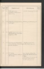 k.k. naturhistorisches Hofmuseum, Protokollbuch Intendanzakten 1916, Seite 7